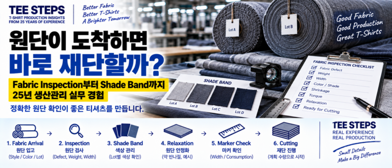 Fabric Inspection부터 Shade Band까지 25년 실무 경험