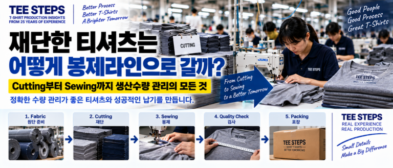 TEE STEPS_ T-Shirt Production Workflow (1)