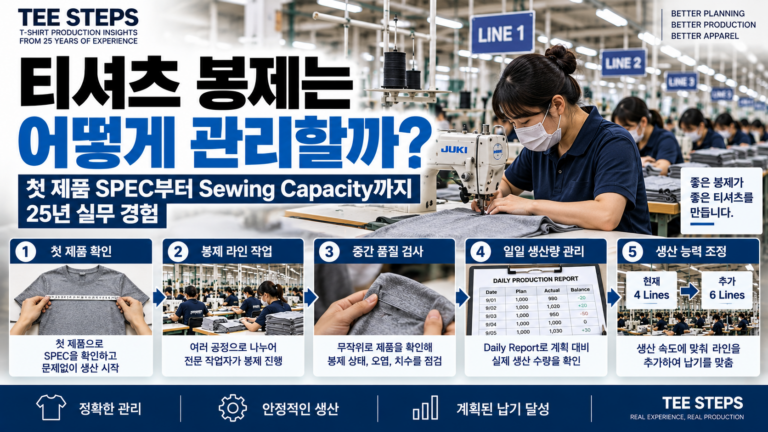 T-Shirt Production_ From Spec to Success