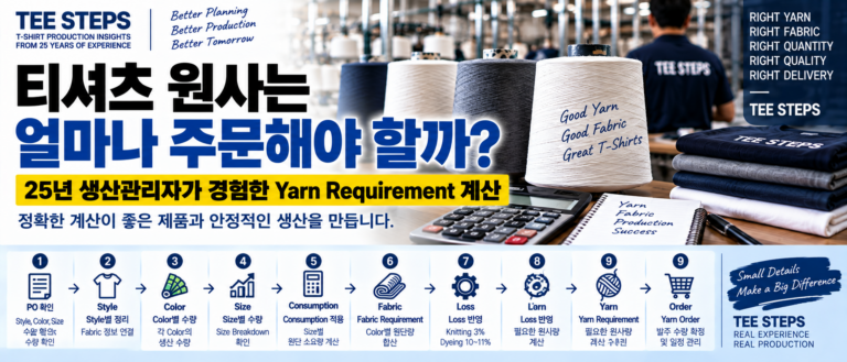 T-Shirt Yarn Requirement Infographic
