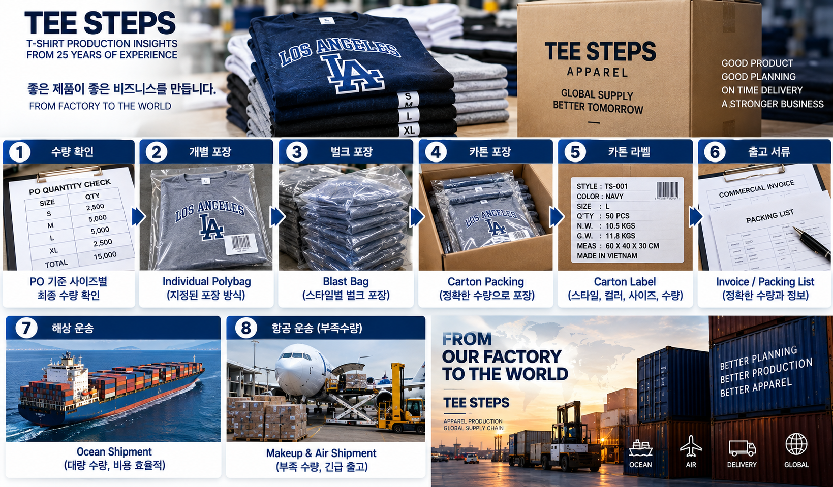 Tee Steps Factory to World Shipping