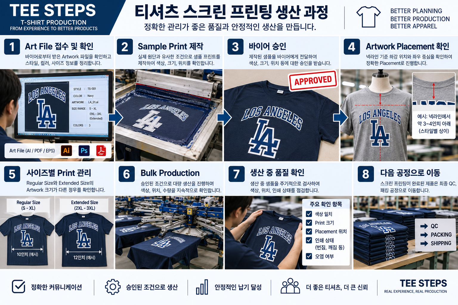 Tee Steps Screen Printing Workflow