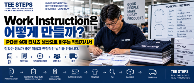 Work Instruction_ From PO to Production