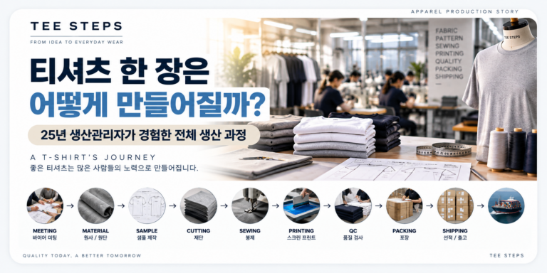 how-t-shirts-are-made-production-process