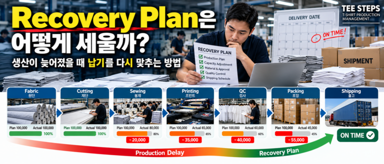 Recovery Plan은 어떻게 세울까? 생산이 늦어졌을 때 납기를 다시 맞추는 방법 2 Production Recovery Plan Infographic